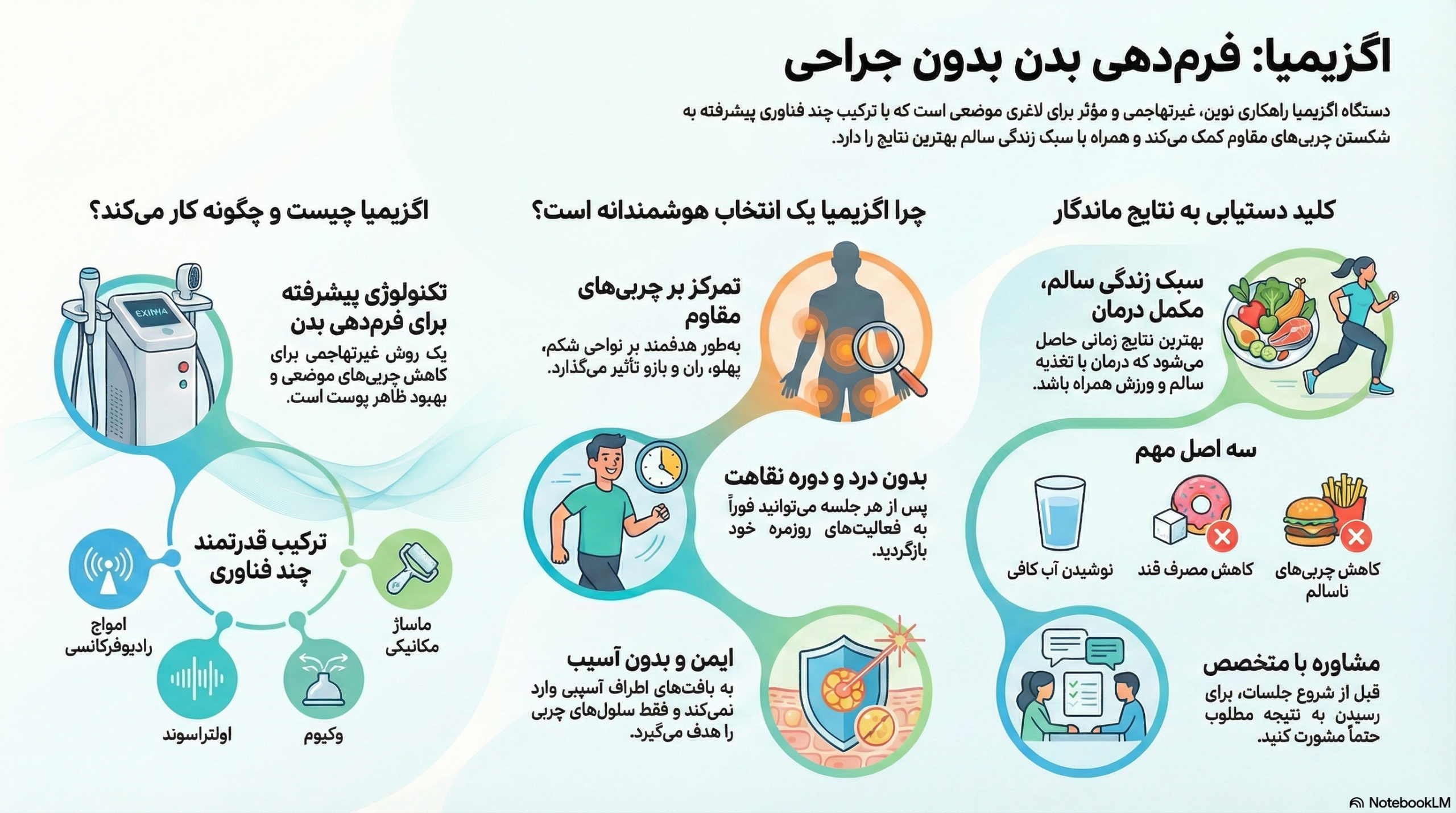 لاغری با دستگاه اگزیمیا